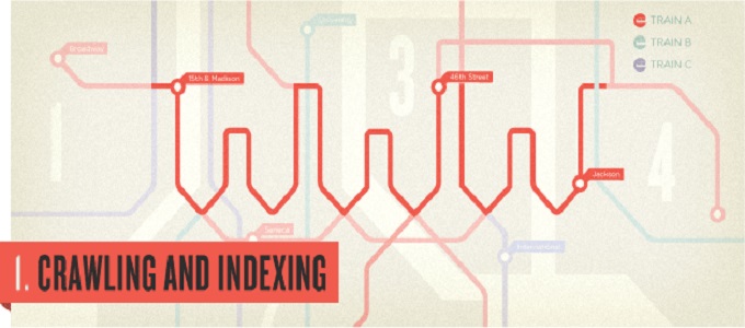 Indexed by world's 10 most popular SEs